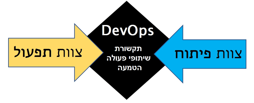 DEVOPS תרשים 